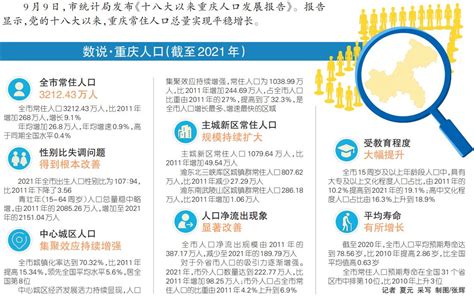 重慶人口2023|十八大以来重庆人口发展报告